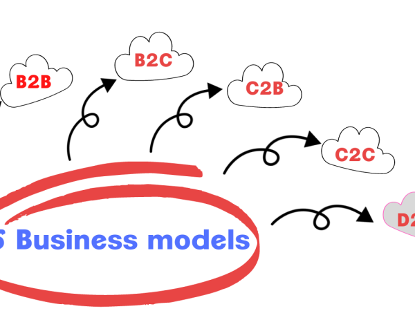 The 5 main business models in eCommerce